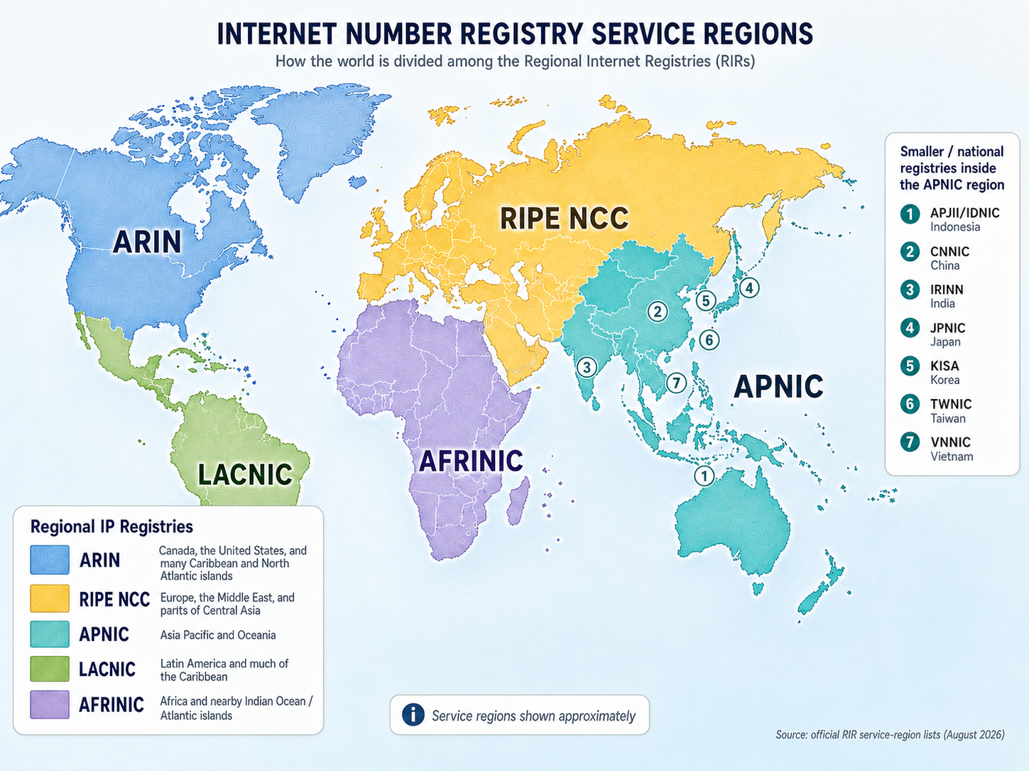 World map showing approximate Regional Internet Registry service regions for ARIN, RIPE NCC, APNIC, LACNIC, and AFRINIC, with Afghanistan in APNIC's Asia-Pacific region and APNIC National Internet Registries marked.